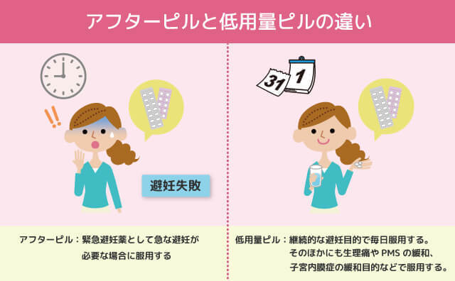 アフターピルと低用量ピルの違い